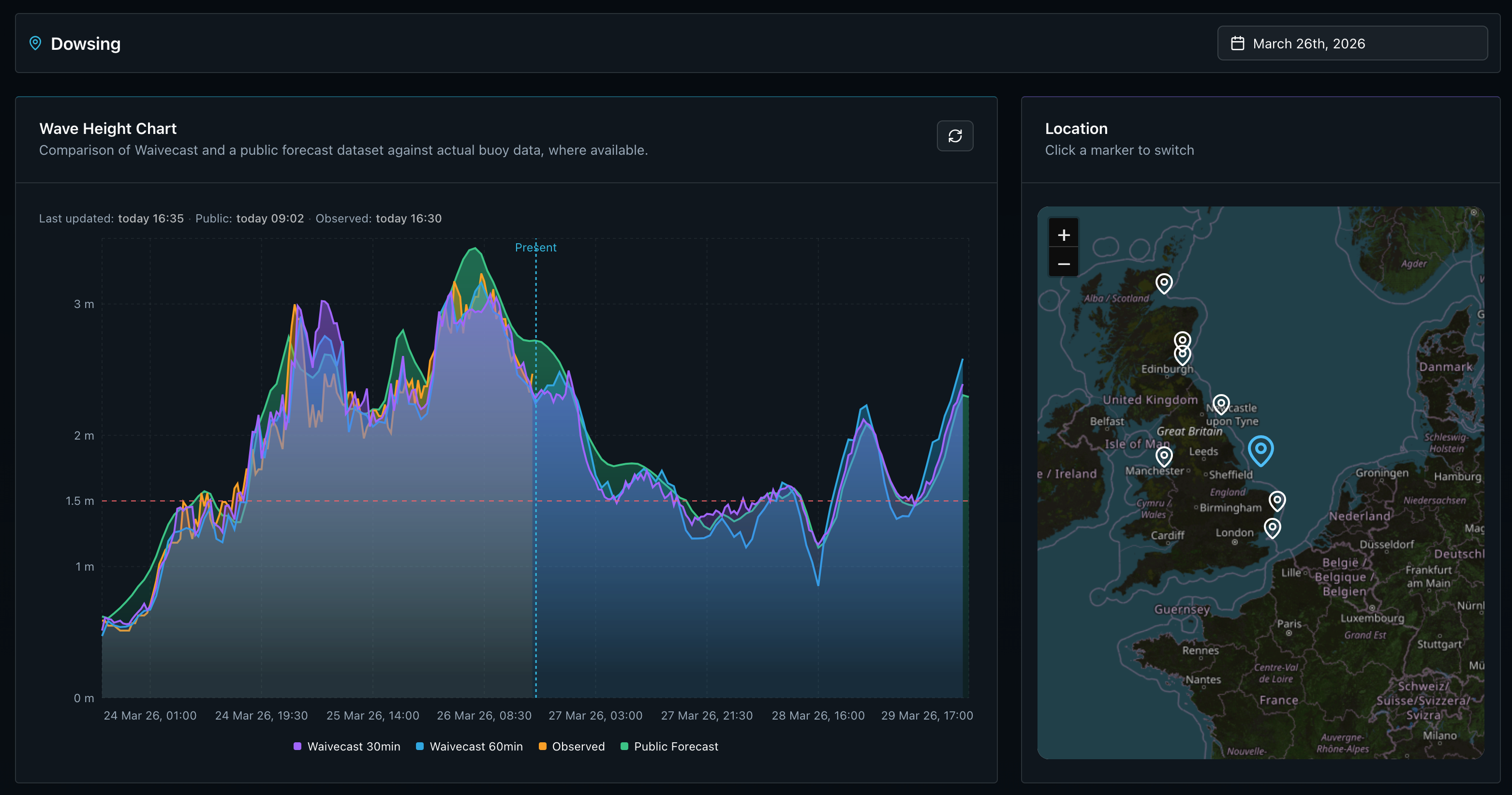 Waivecast Dashboard Interface showing wave height comparison and UK map